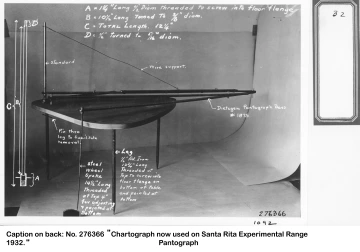 1932_xx_xx_276366_Pantograph
